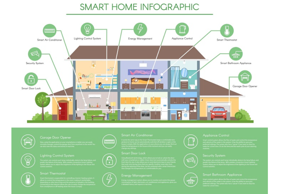 Smart Home